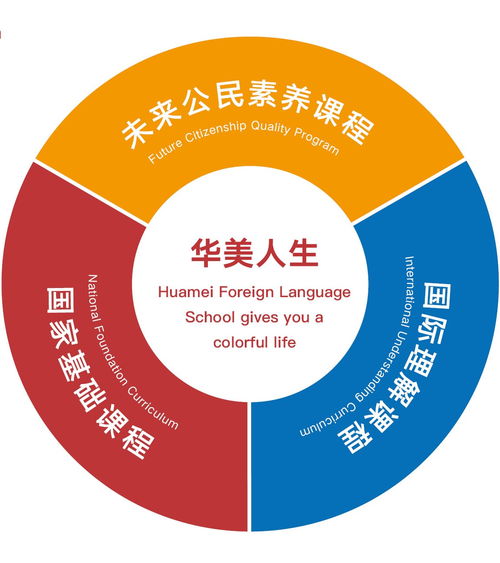 开发ib特色课程,构建独特中西融合文化 develop ib characteristic courses