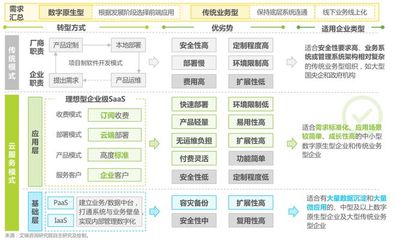 文化创意&设计服务 | WEEKLY IN DATA Vol.24 数字文化创意软件开发