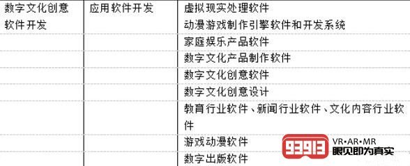 VR产业正式入列 战略性新兴产业分类新增“数字文化创意软件开发”的深意